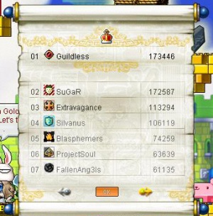 An example of the ranking board.
