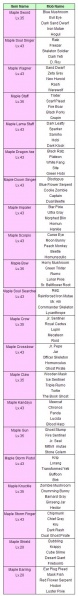 File:Maple Drop Items.jpg