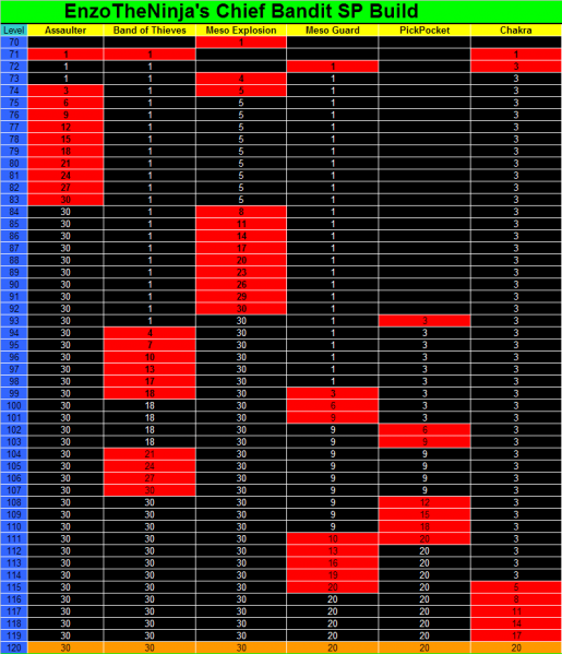 File:EnzoTheNinja CB Build.PNG